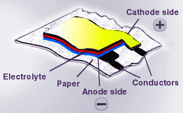 Paper Battery / Super Capacitor