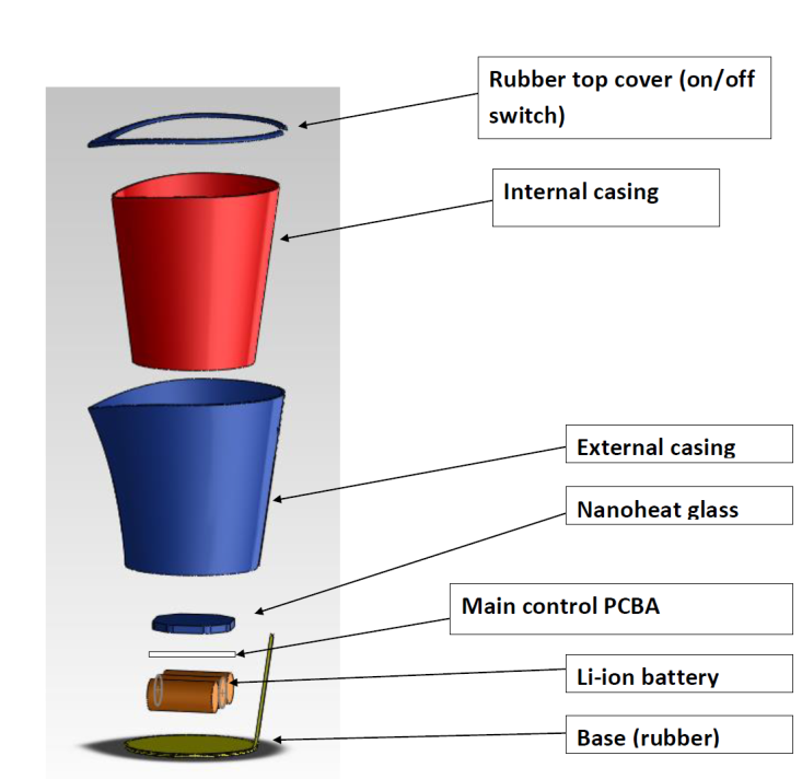 Rechargeable In-Car Cup Warmer