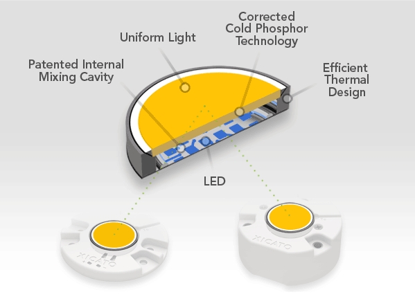 Next Generation Corrected Cold Phosphor Technology®