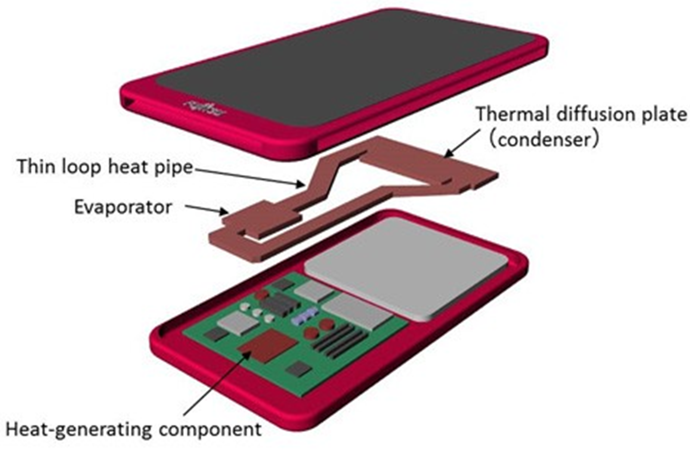 Fujitsu tech liquid-cooled smartphones