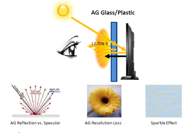 LCD DISPLAY ENHANCEMENTS