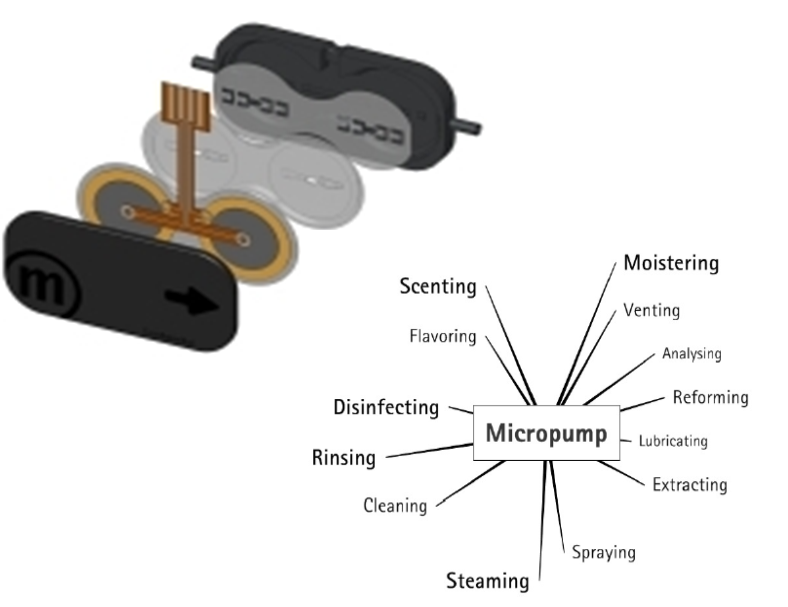 Mp6 Piezoelectric Diaphragm Micropump