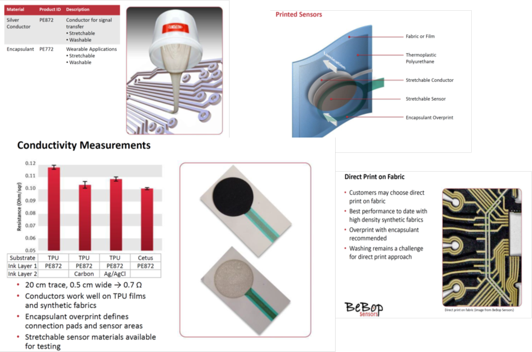 DuPont functional, stretchable electronic ink materials for seats and interior trim electronics