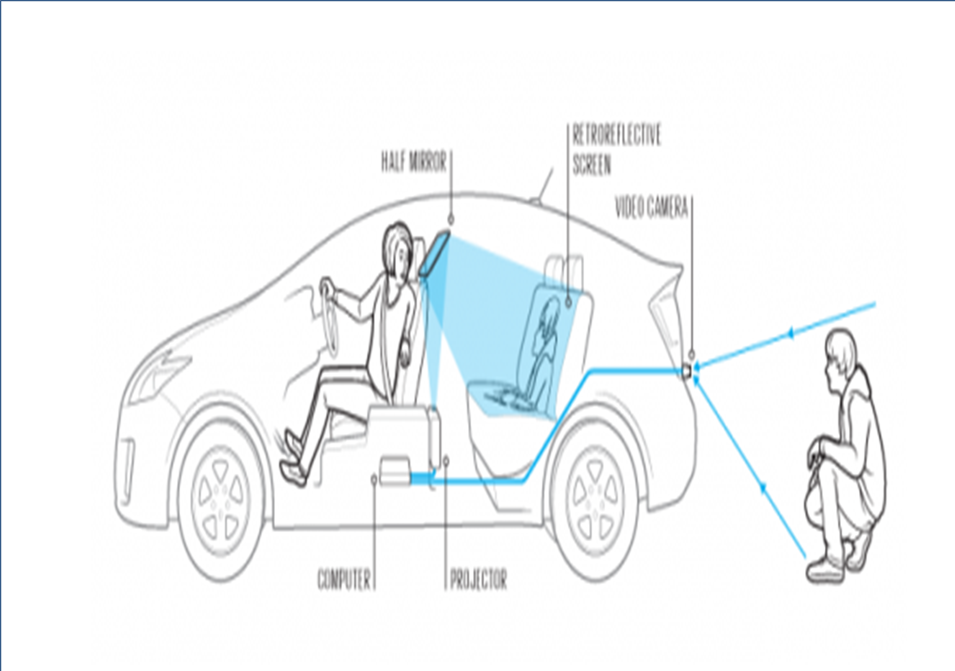 Retro-reflective projection technology gives driver safer view