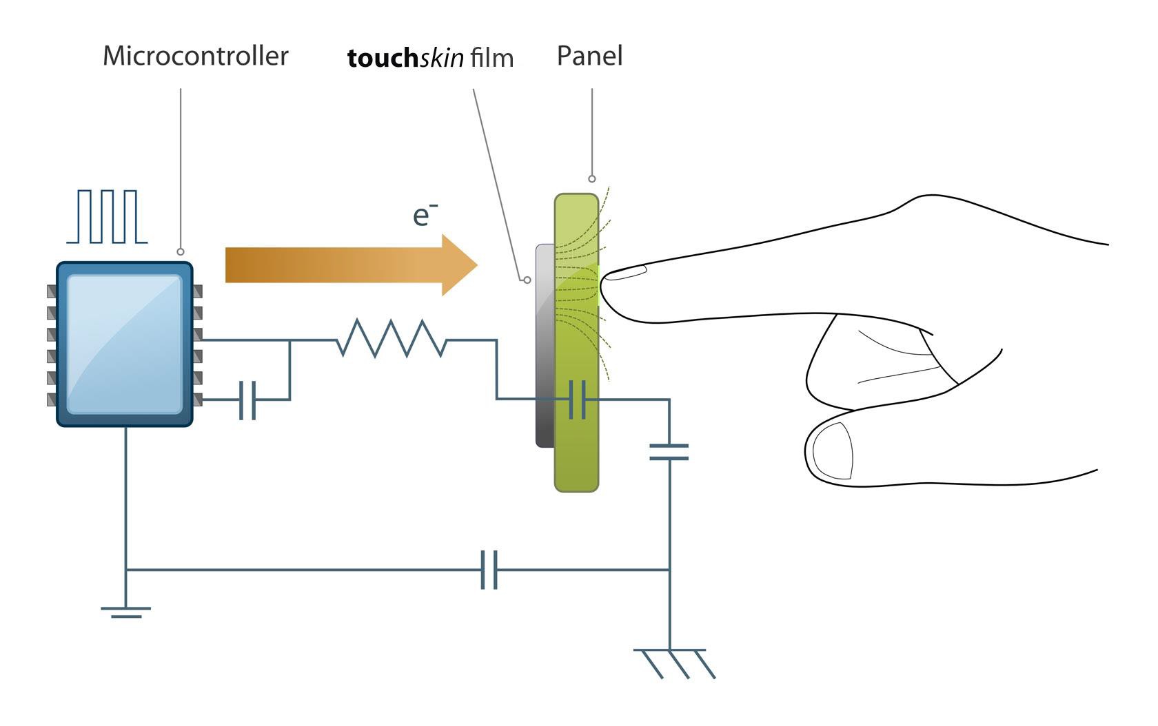 Integration of Touch Controls and Backlighting into Injection-Molded Parts