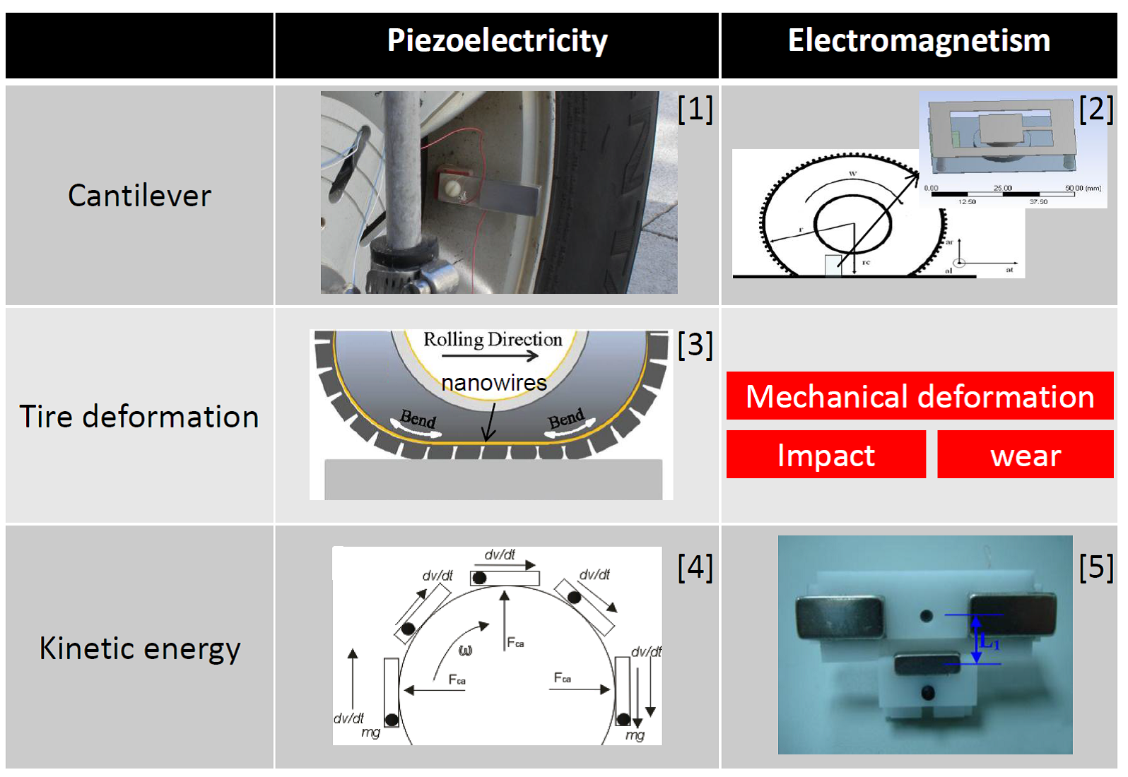 UPDATED - Energy Harvesting (EH) Tecgnology - Battery Repalcement Fress TPMS