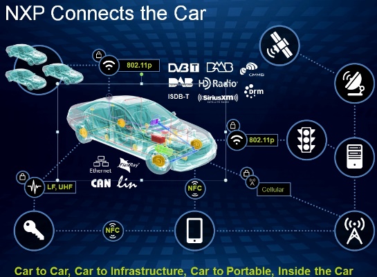 Internet of Things and Vehicle Security Concerns