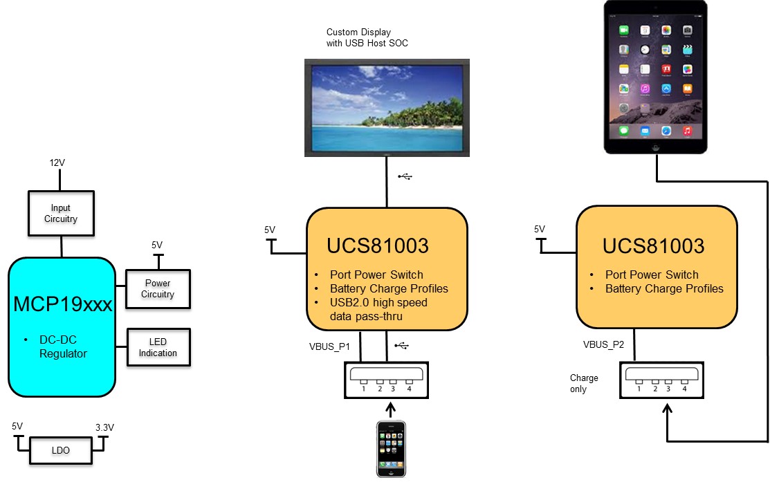 Smart Charging – Microchip Electronics