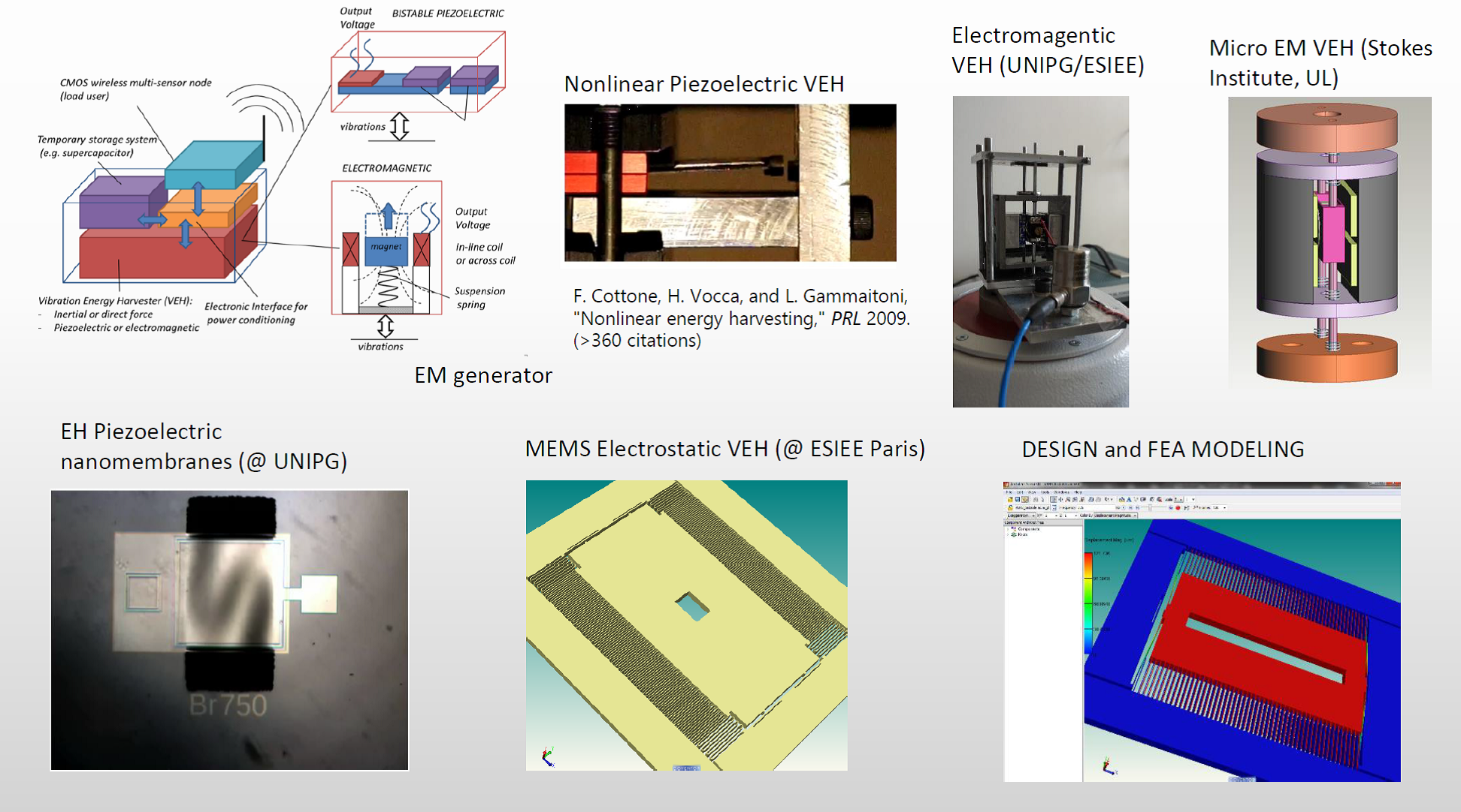 Research and Development Work on Energy Harvesting Technology