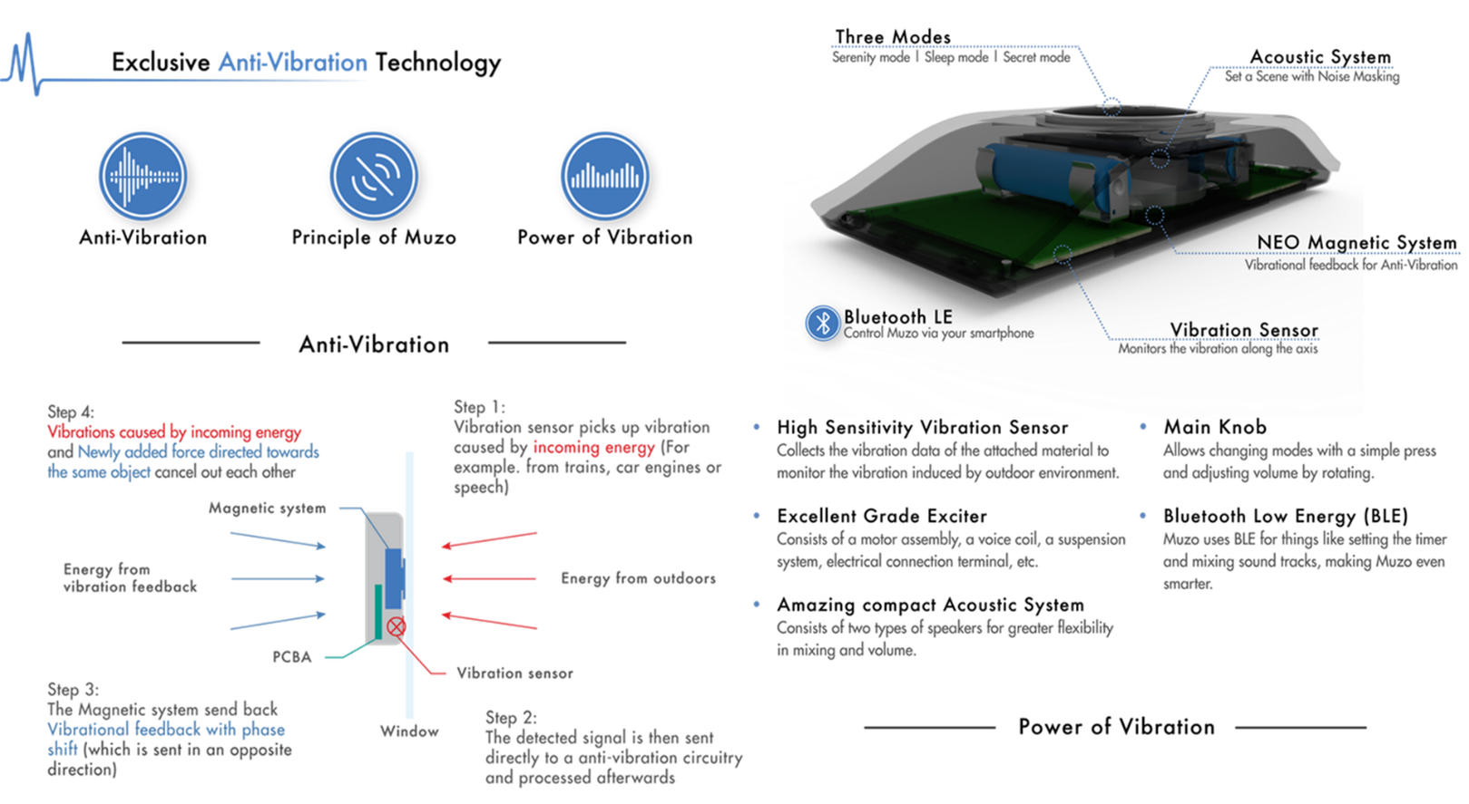 Noise cancellation sales devices for cars
