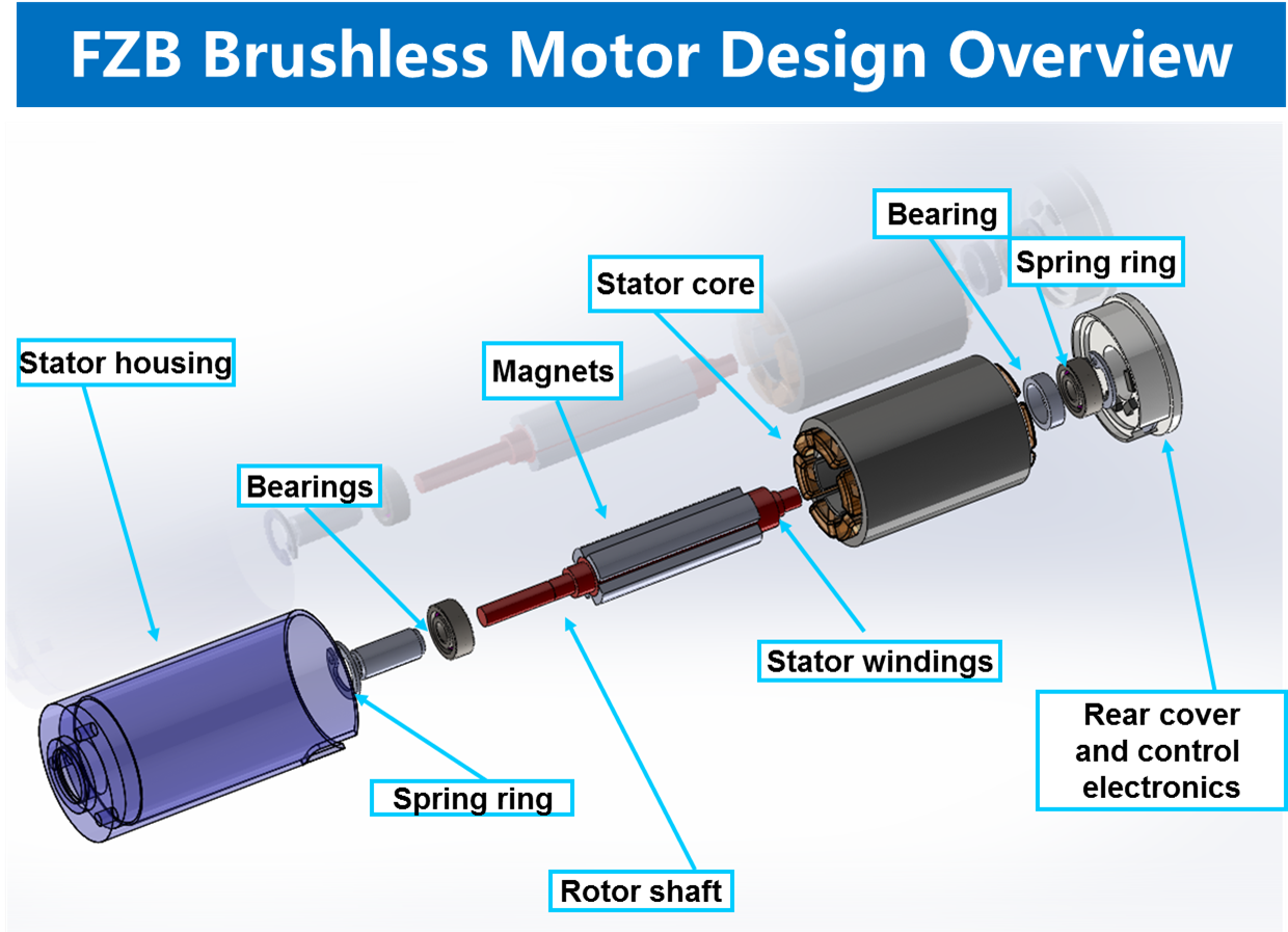 Noiseless Motor For Automotive Interiors – Seats, Haptics & Climate Control