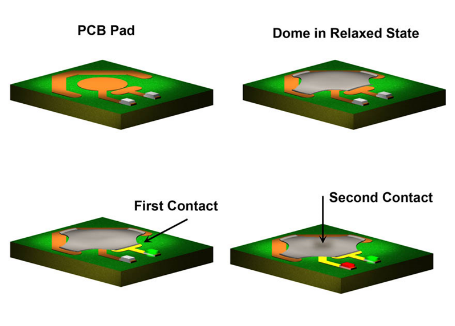 Dome Touch Input HMI Devices with / without Tactile Feedback