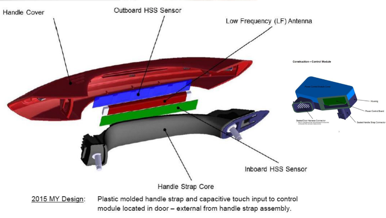 Algra Piezo Sensors Applications