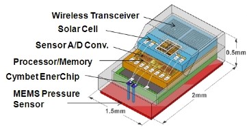 CYMBET Zero Power Wireless Sensors