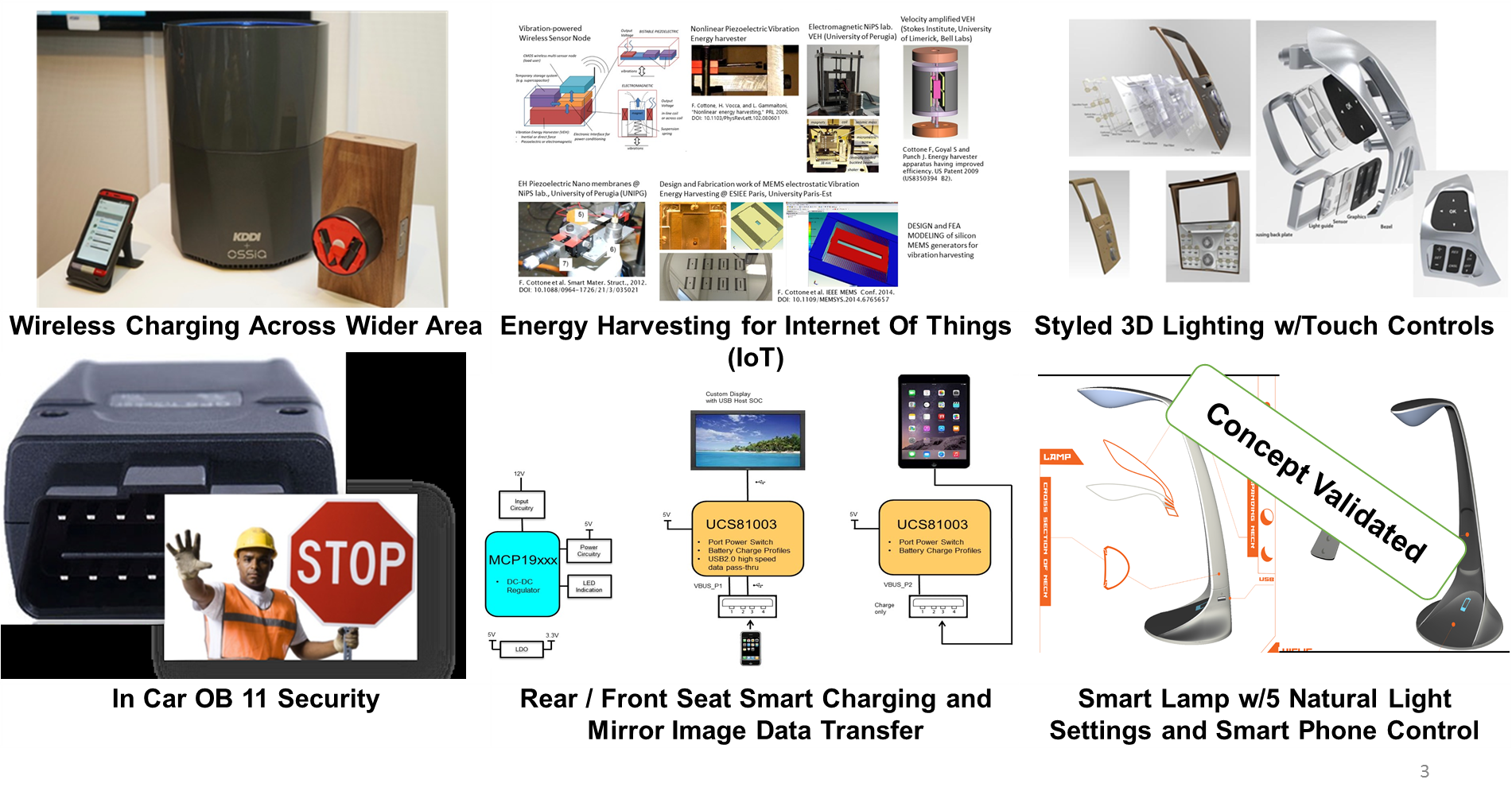 Innovation & Technology Application For 2017 to 2019