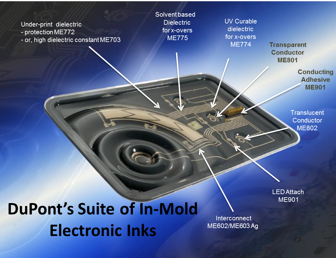 In Mold Electronic Application Design