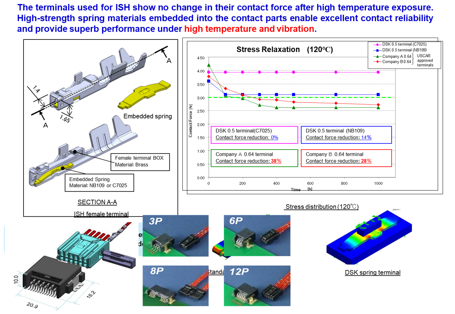 ISFIT® (Press-Fit Terminal)