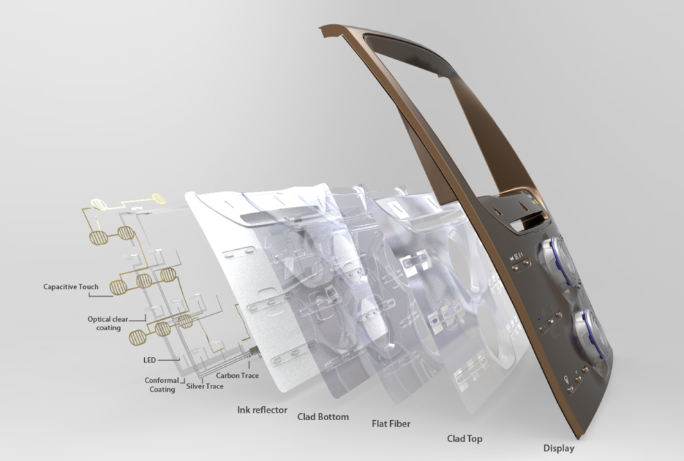 Thin Film Lightguide (TFL)