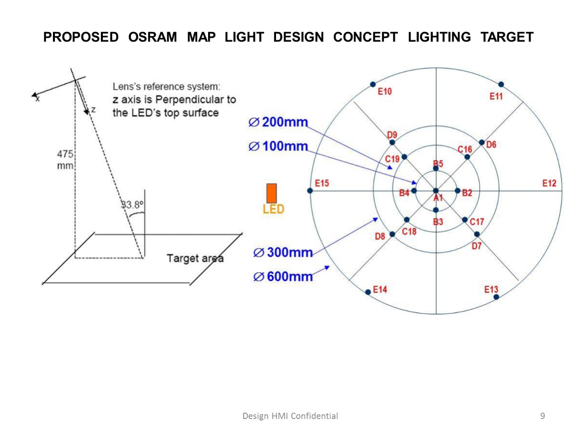 OVH Map Light / Reading Lamp Design