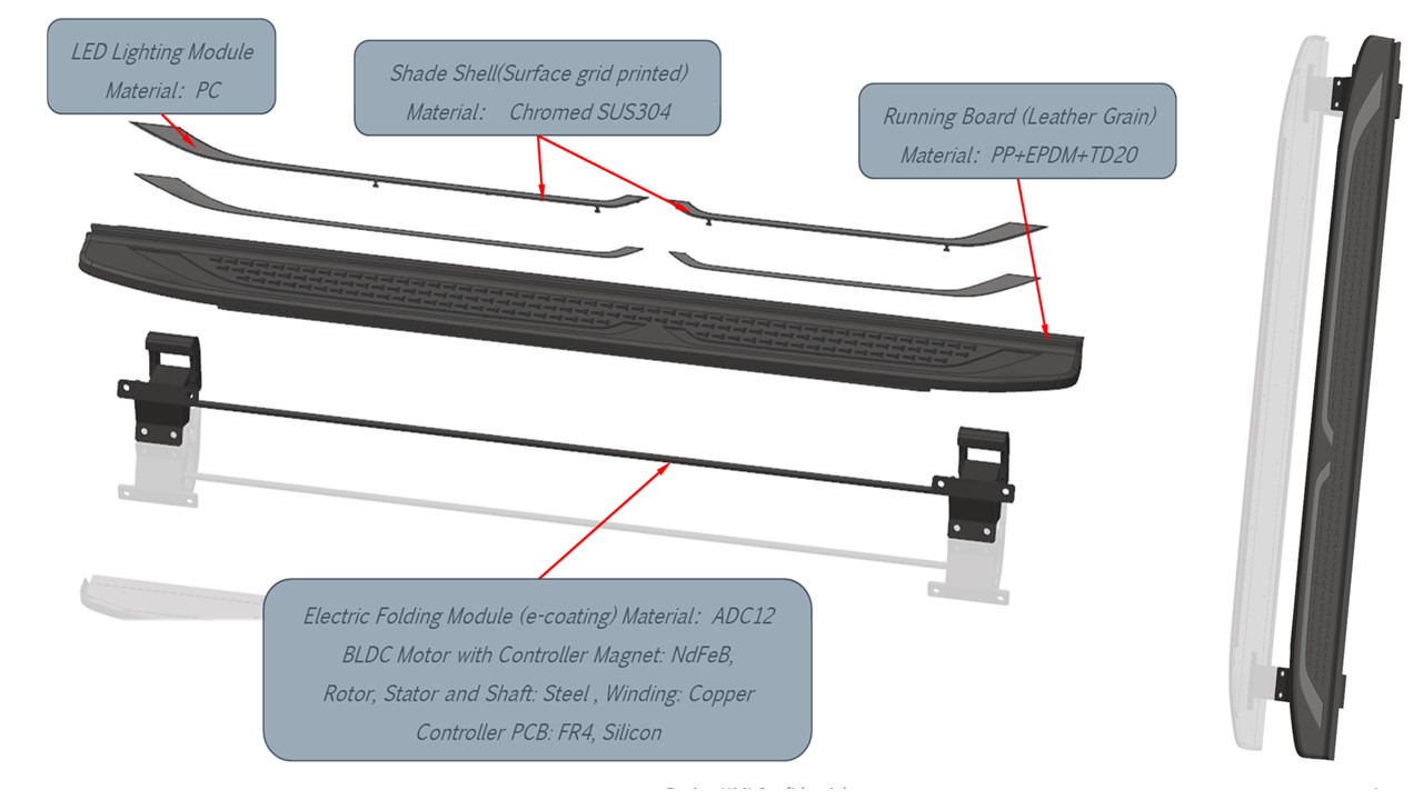 Powered Retractable Running Board