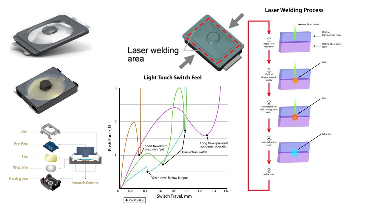 Panasonic Laser Welded Switch