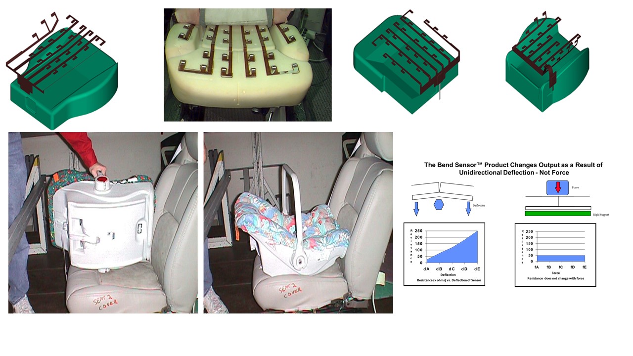 Flexpoint Bend Sensor – Occupancy Detection