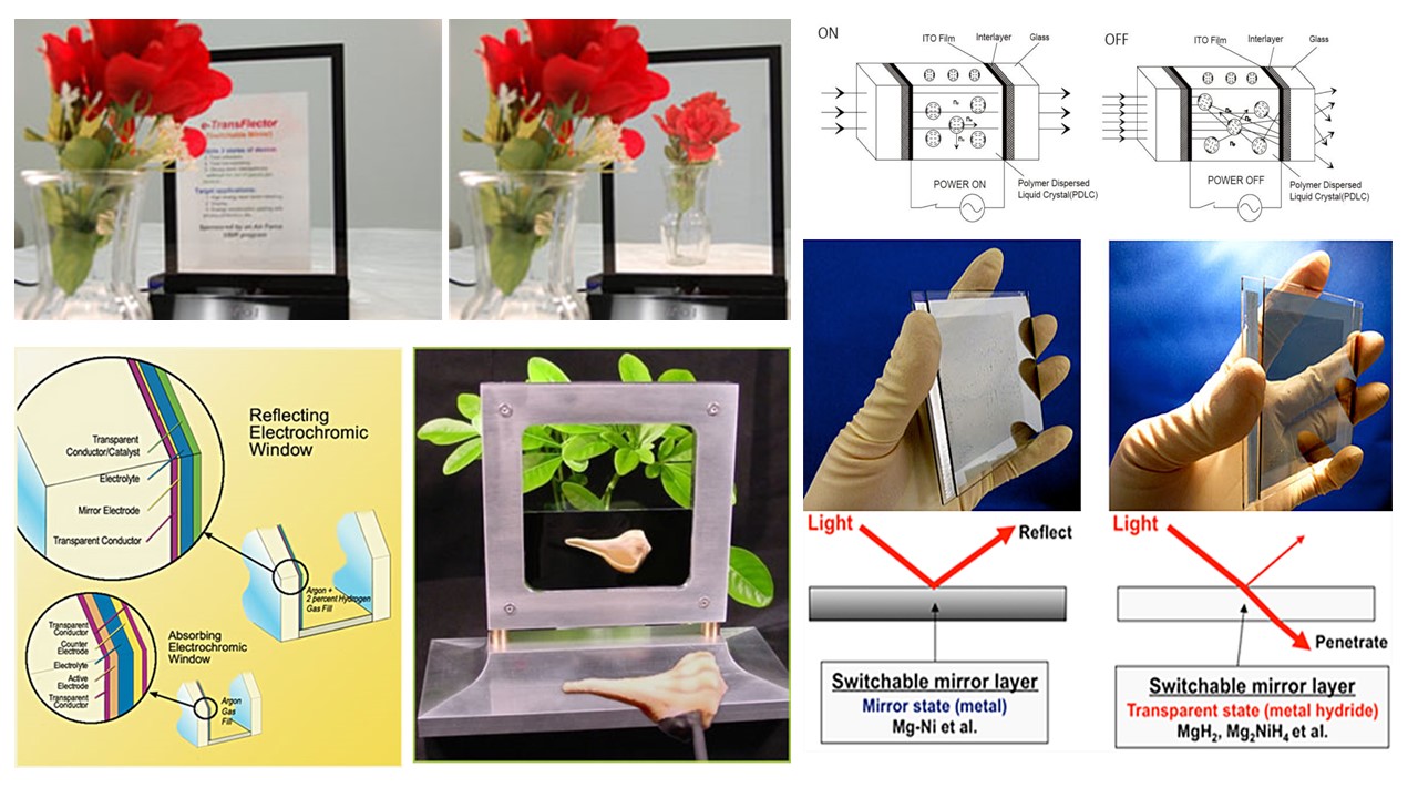 Switchable Glass Technology