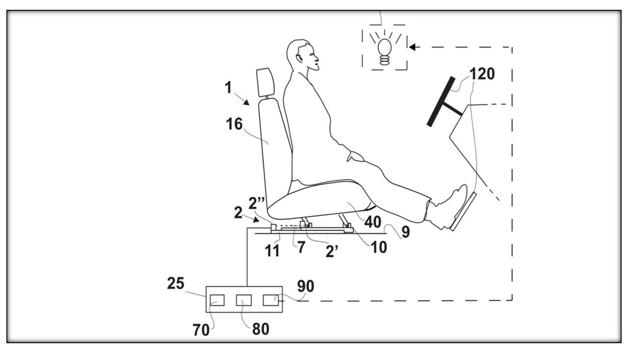 Positioning of Vehicle Seats