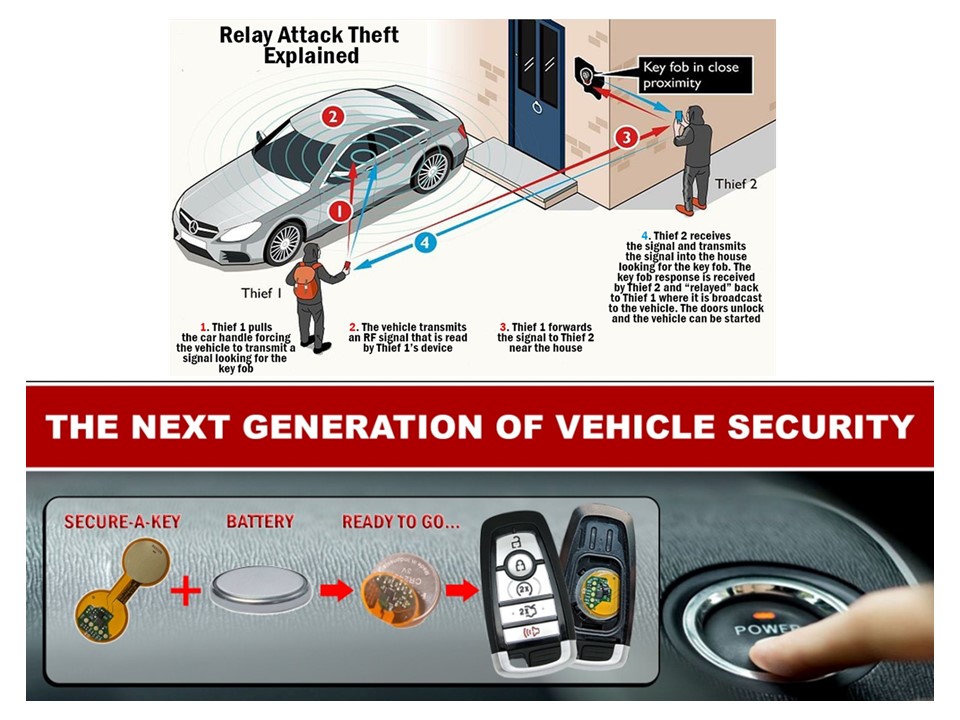 Secure-a-Key