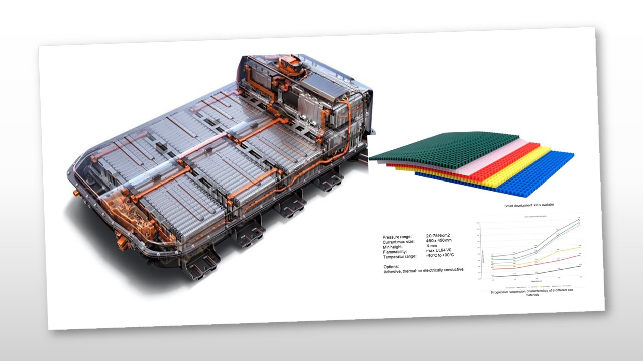 Abatek EV Battery Solution