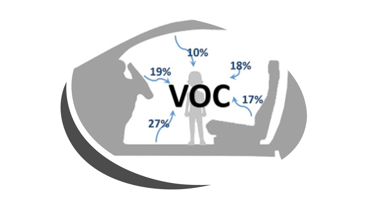 In Vehicle VOC & Venting Research