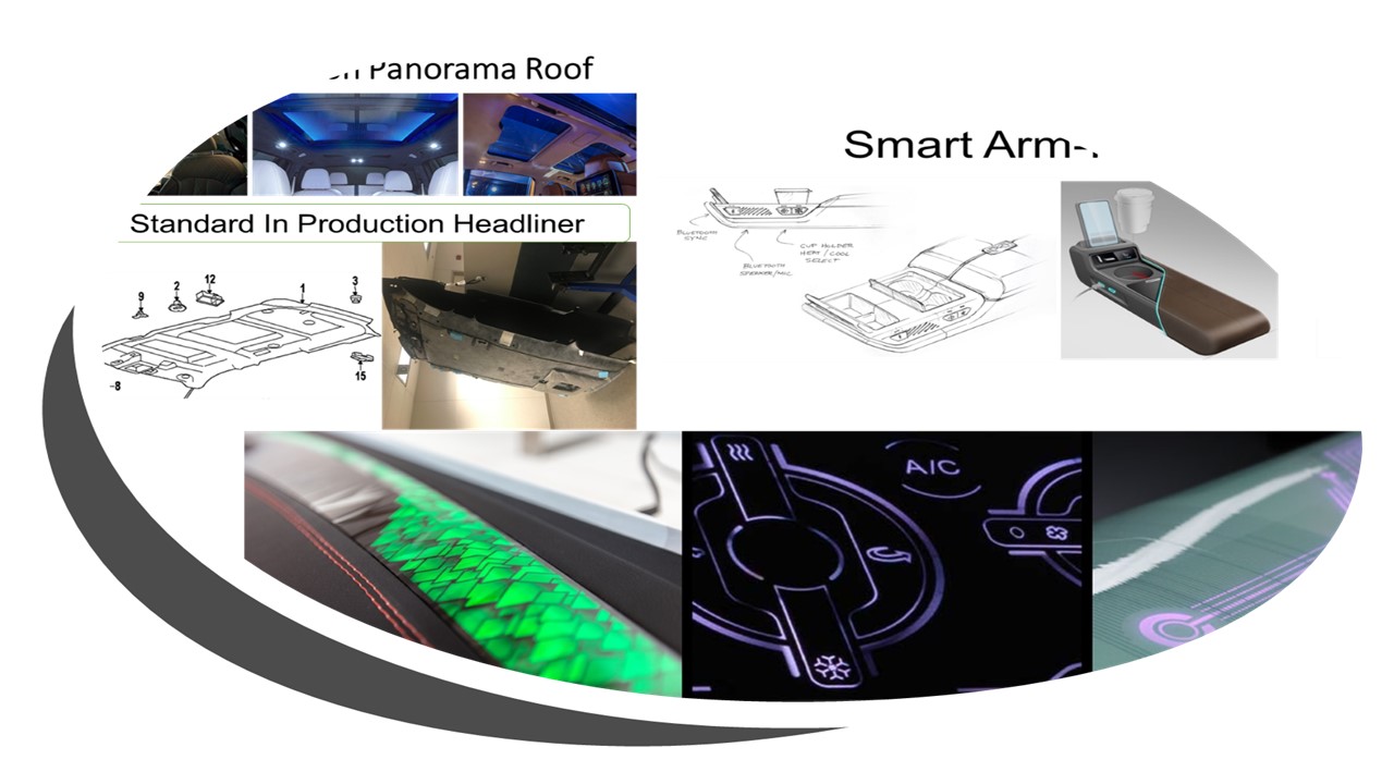 Smart Roof Liner, Arm Rest & Door Trim