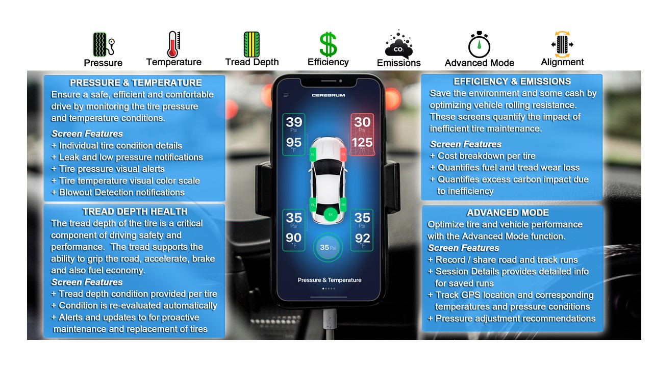 Tire Sensing Technology