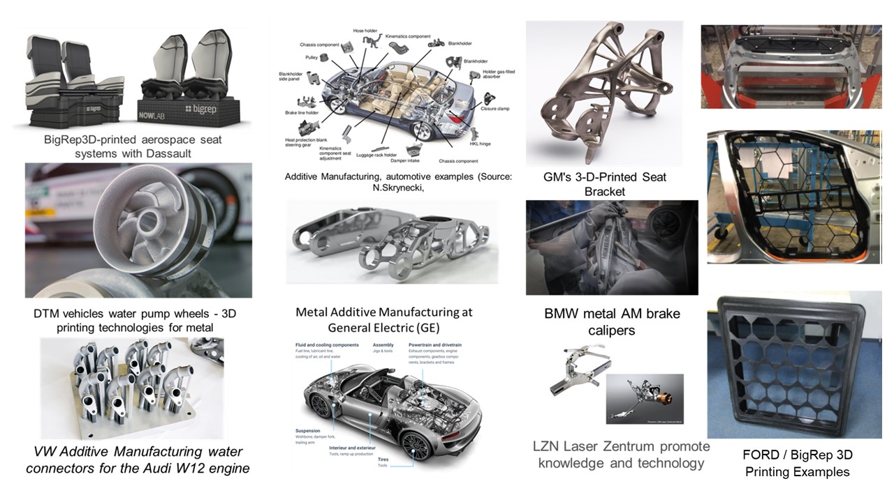 Additive Manufacturing & Sustainability