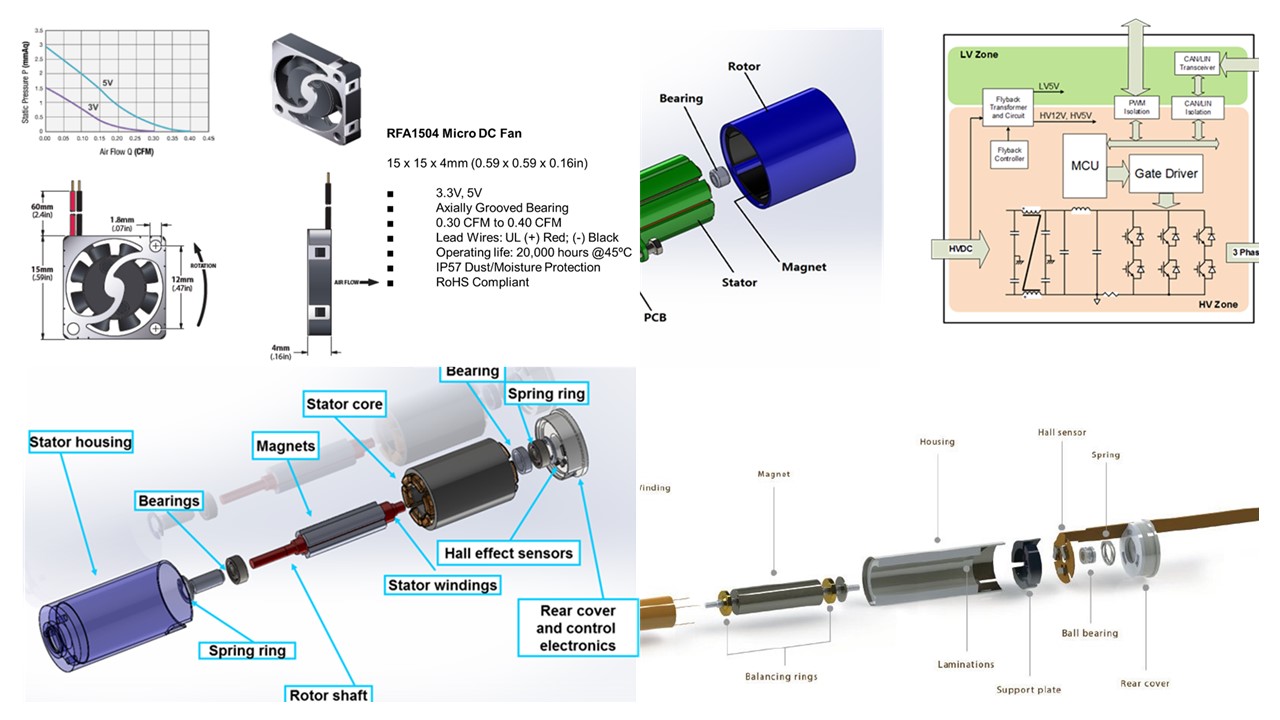 BLDC Slotless Motors