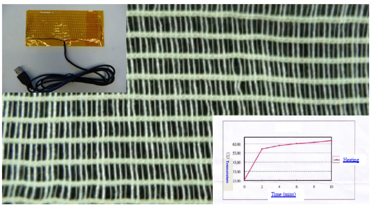 Electric Heating Textile