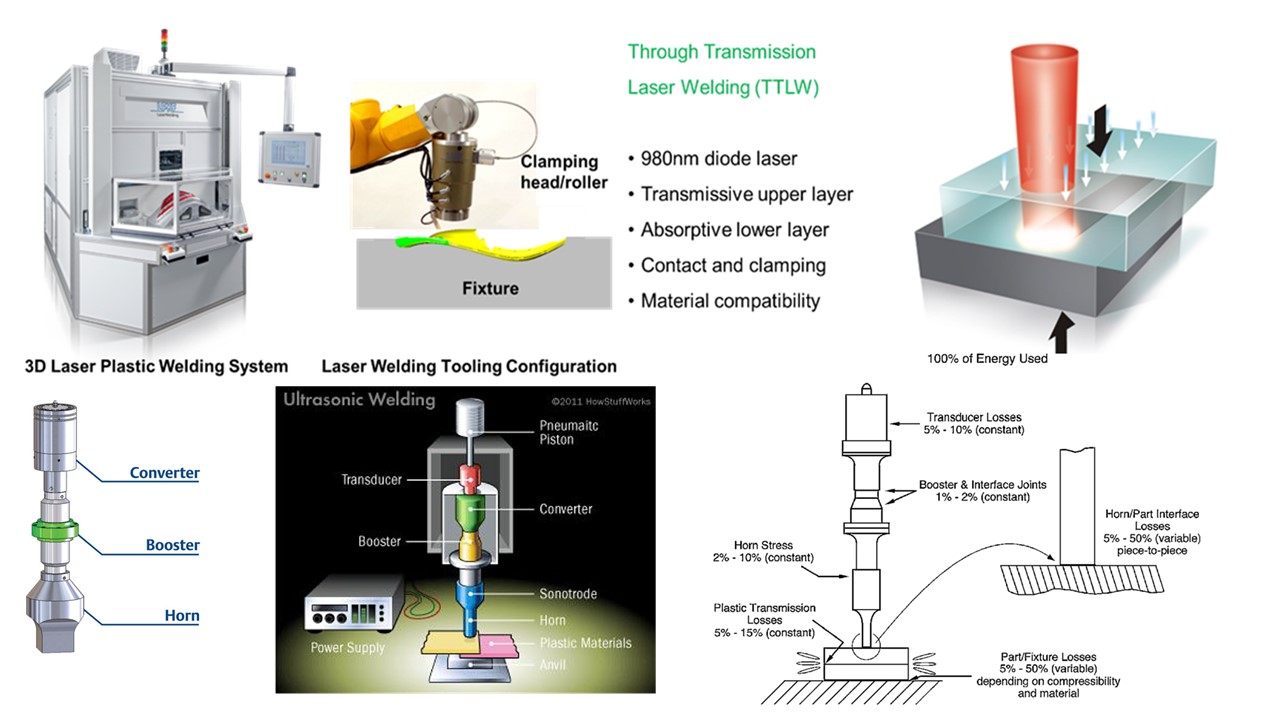 HMI Products Welding