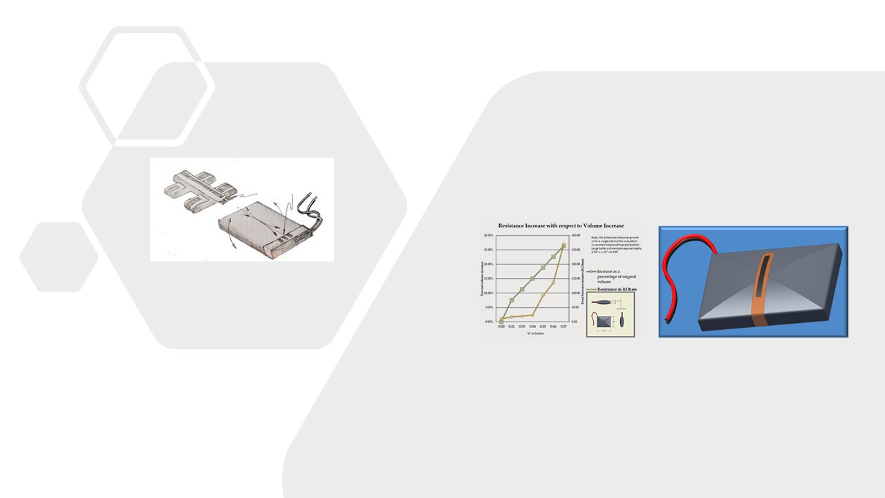 Safety – Battery Expansion