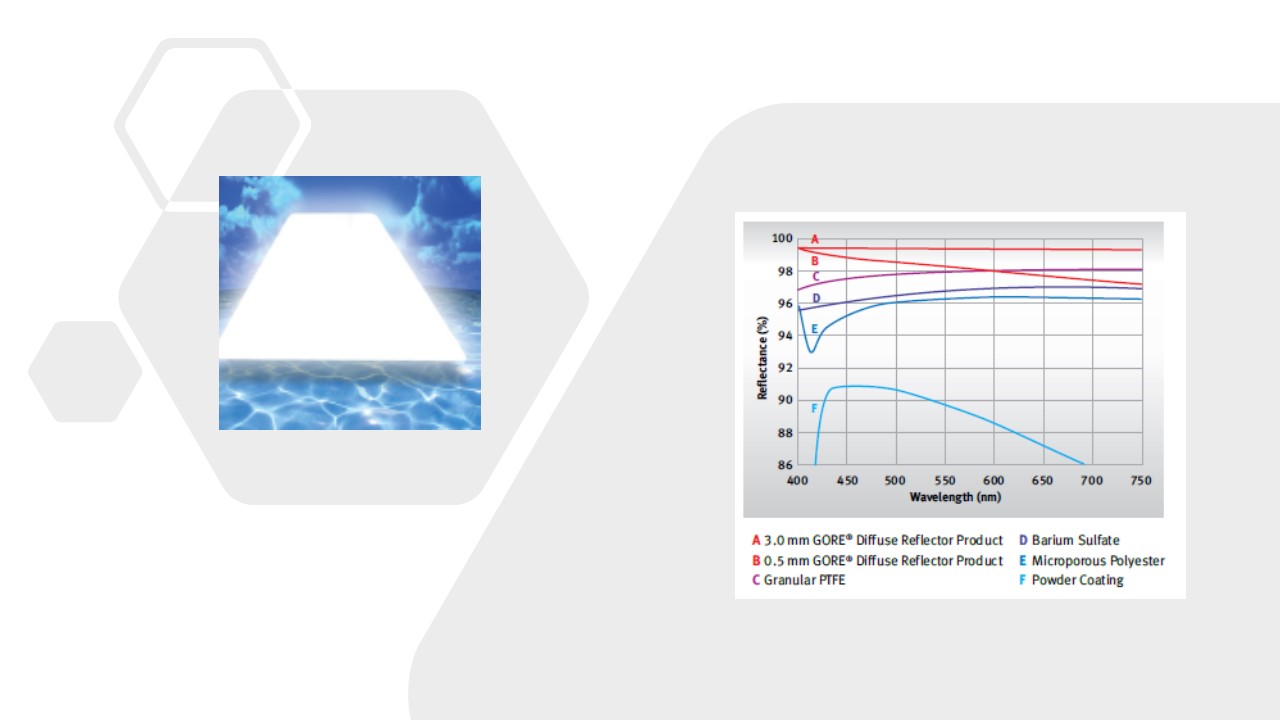 GORE Diffusor Reflector