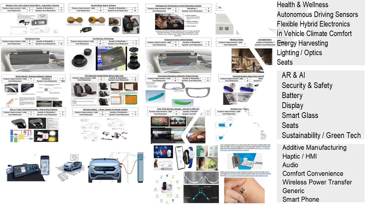 155 Page HMI Technologies & Innovations for Automotive Integration