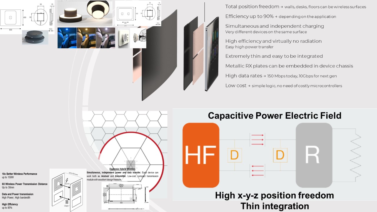 Wireless Power & Data Transfer Rail