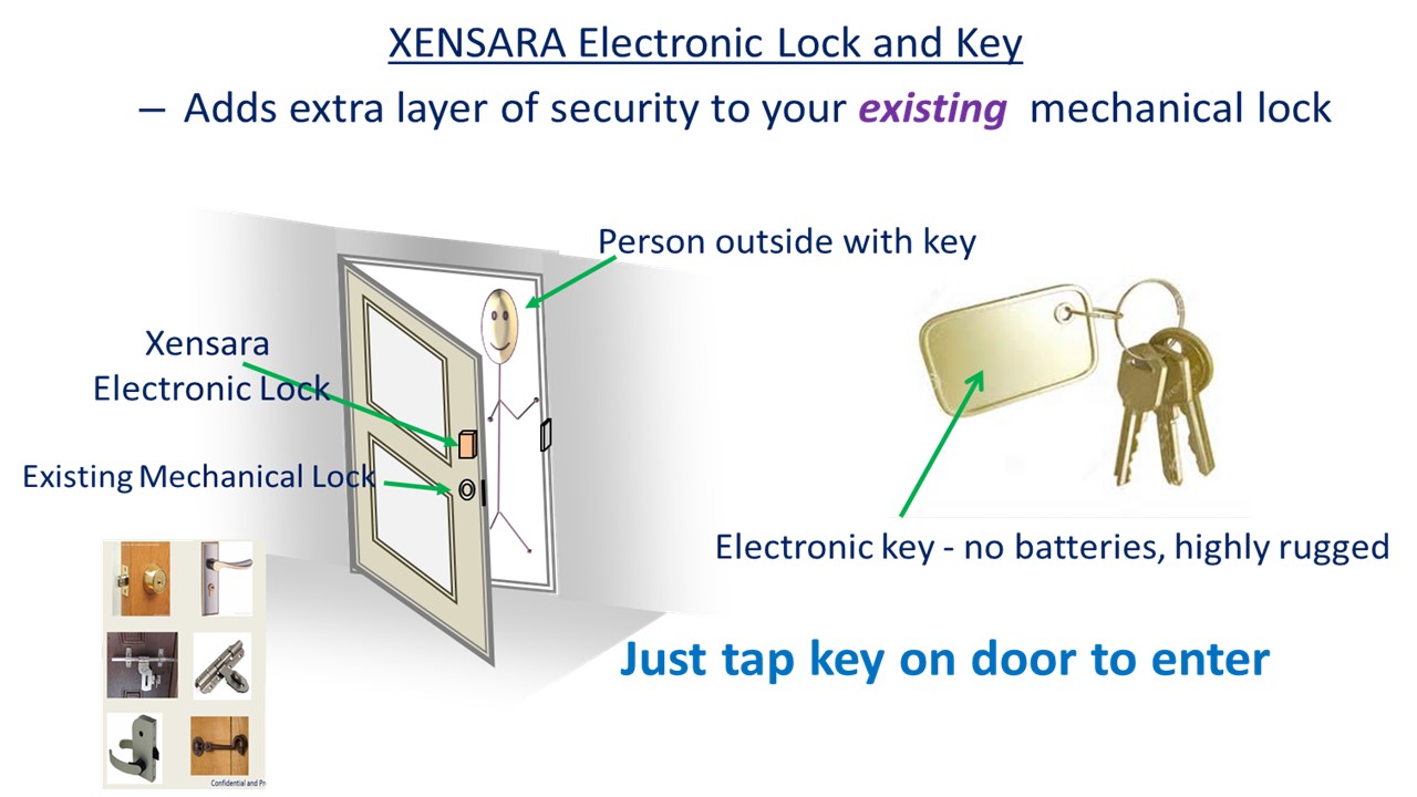 XENSARA Electronic Lock