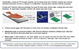 Thermal Clad Boards