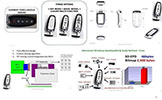 Key Fob w/Interactive Low Power Display