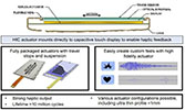 Tactile Feedback Technology