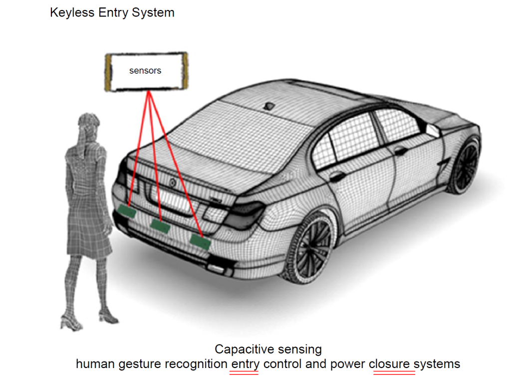 Design HMI ITB Smart Automotive Surfaces Conference Next Steps