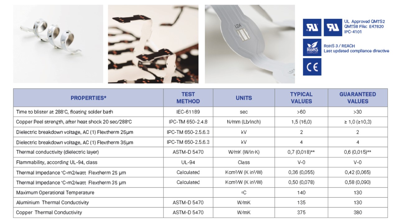 Flextherm Flexible PCBA Substrate