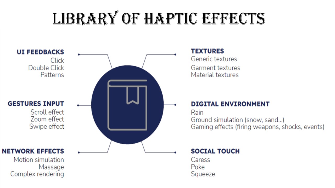 Actronika Haptic Tactile Feedback