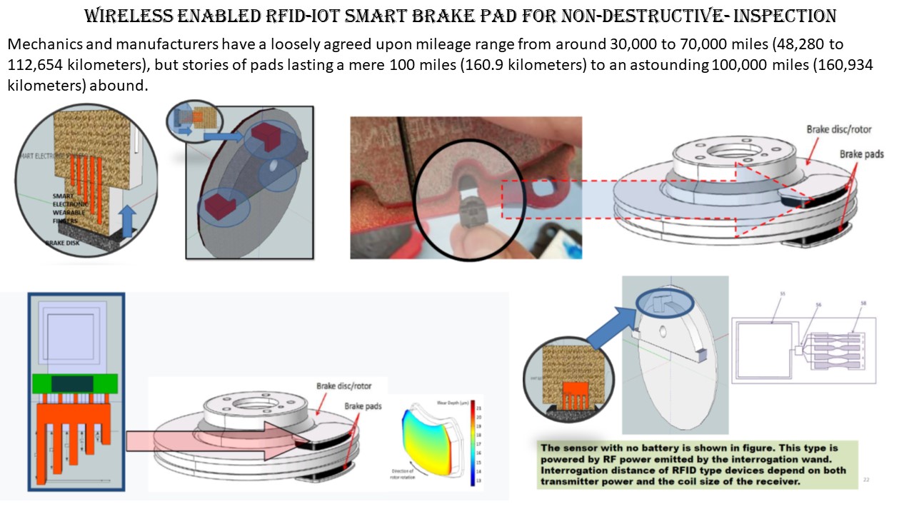 Wireless RFIT-IOT Brake Pad & Tire Wear Sensor