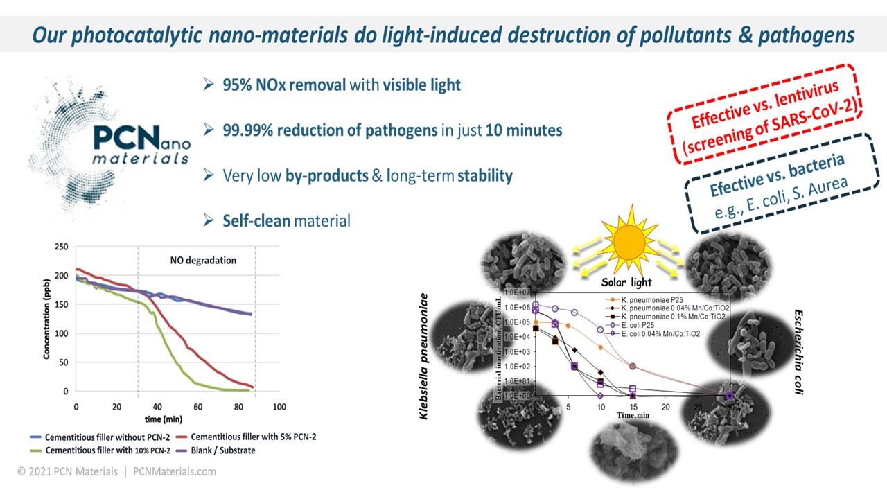 PCN Photocatalytic Nanomaterials